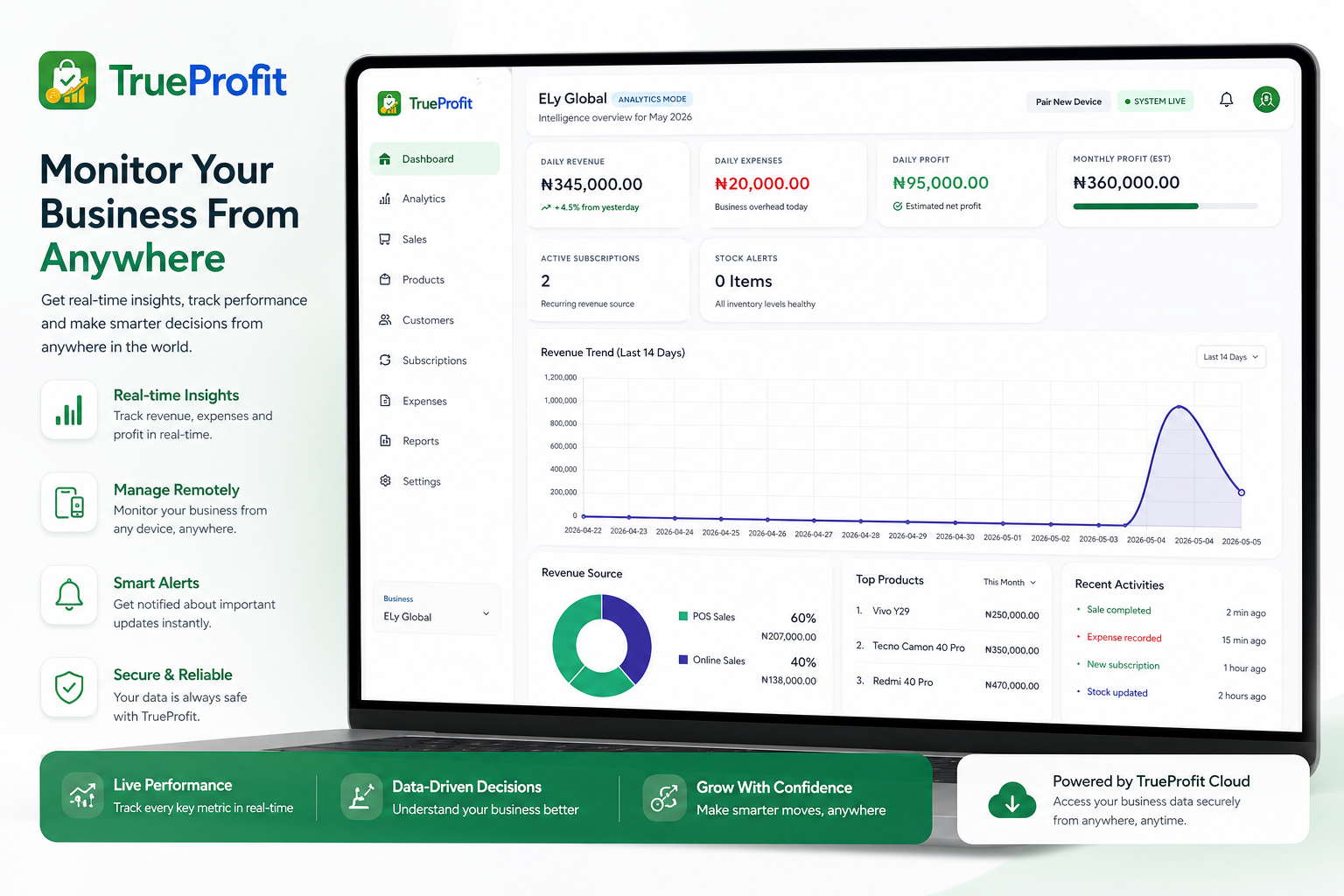 TrueProfit Insights